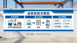 通州本地工厂讲解：说一遍公路压浆料和铁路压浆料的区别
